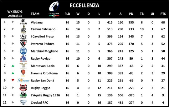 Eccellenza Week 16